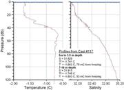 370 Releve hydrographique 7 fevrier 2012